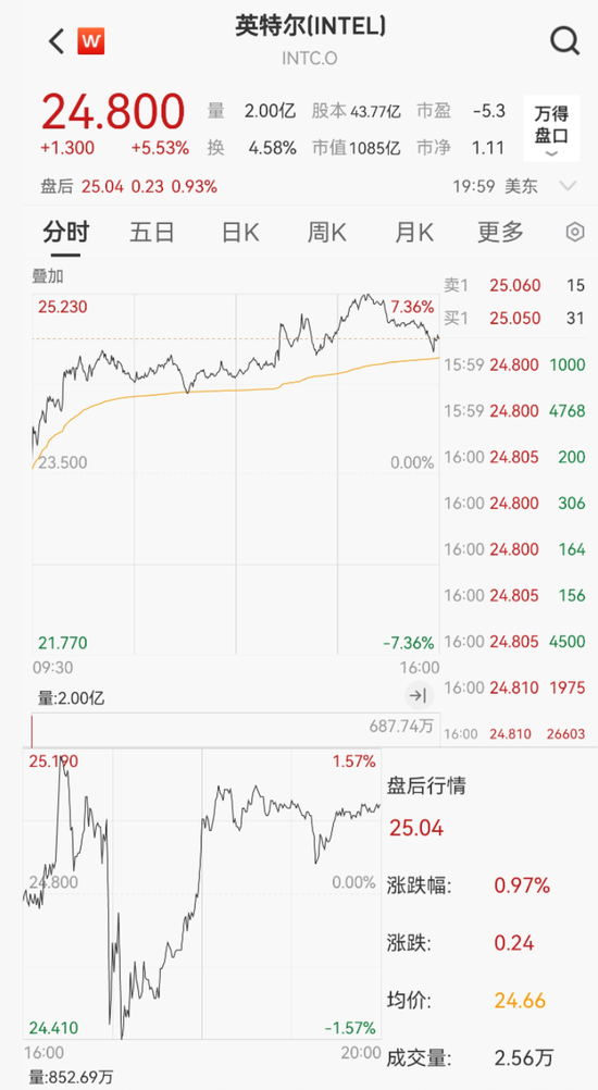 股票股票配资 芯片大消息，特朗普政府出手