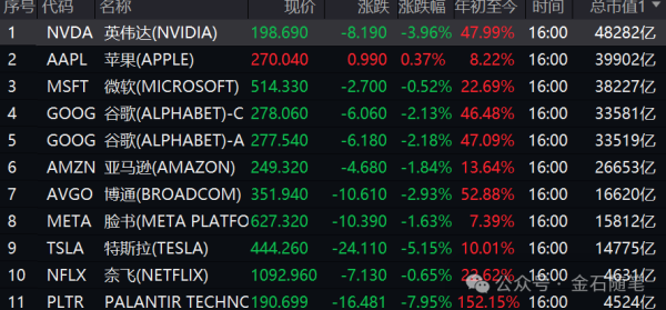 配资门户一家天下 纳指狂泻！川普儿子做空震惊市场，还有大空头10亿美金做空